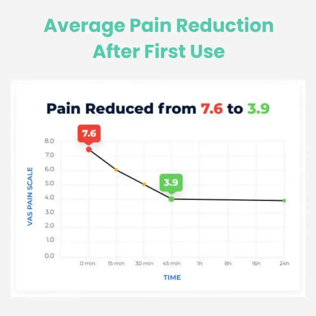 Vita Knee Relieve pain relief Guarantee